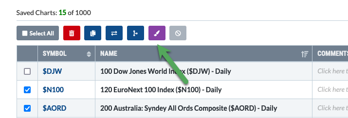 You can access your ChartLists from the Edit View icon above your ChartList