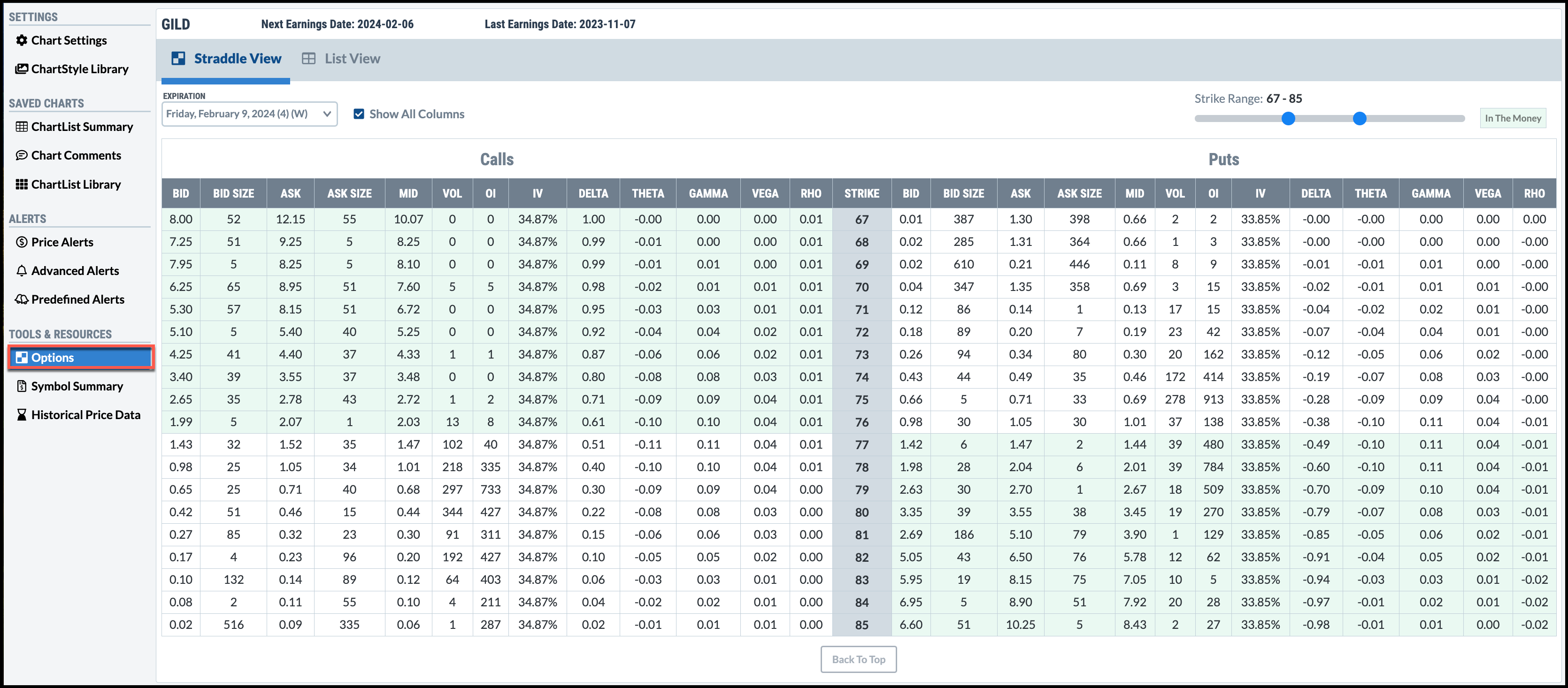 Screenshot of an options chain in StockCharts.com