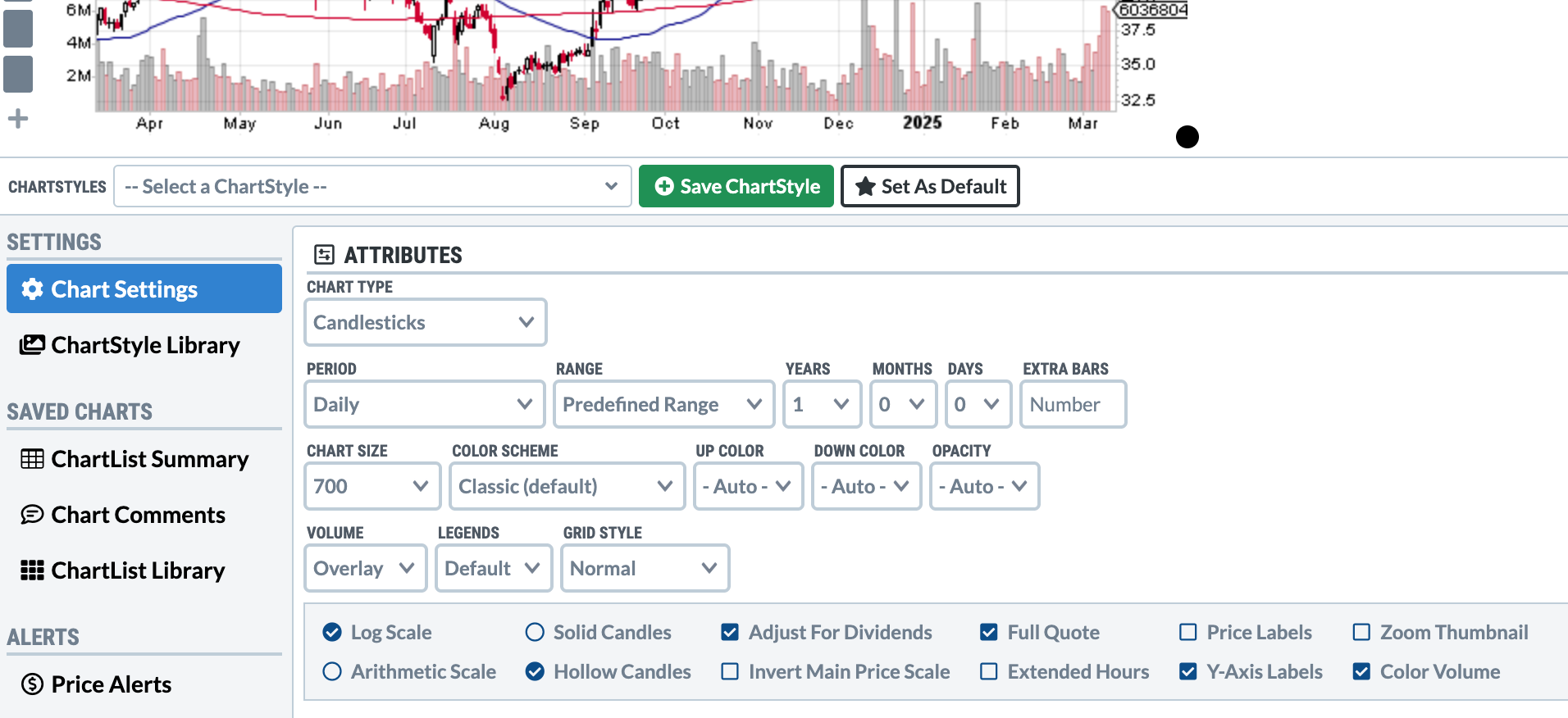 Chart attributes section of SharpCharts allows you to change your chart settings.