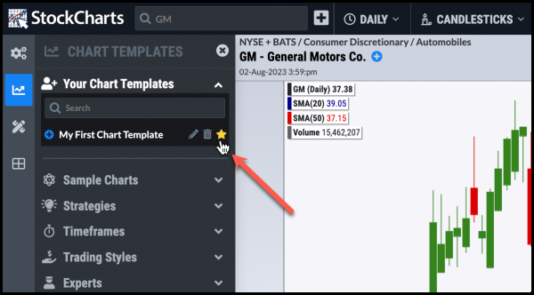 How to set a default chart template in StockChartsACP